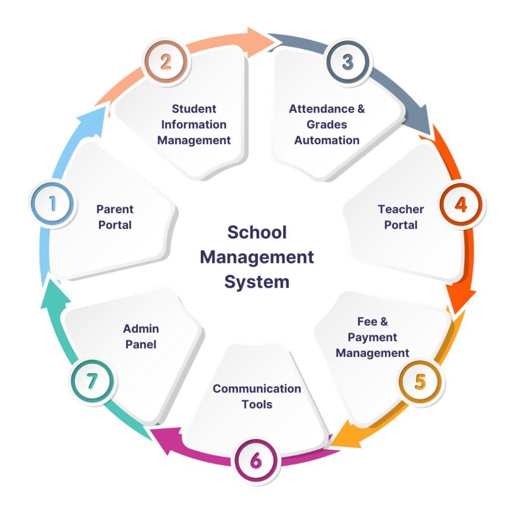 School Management System - BizBone